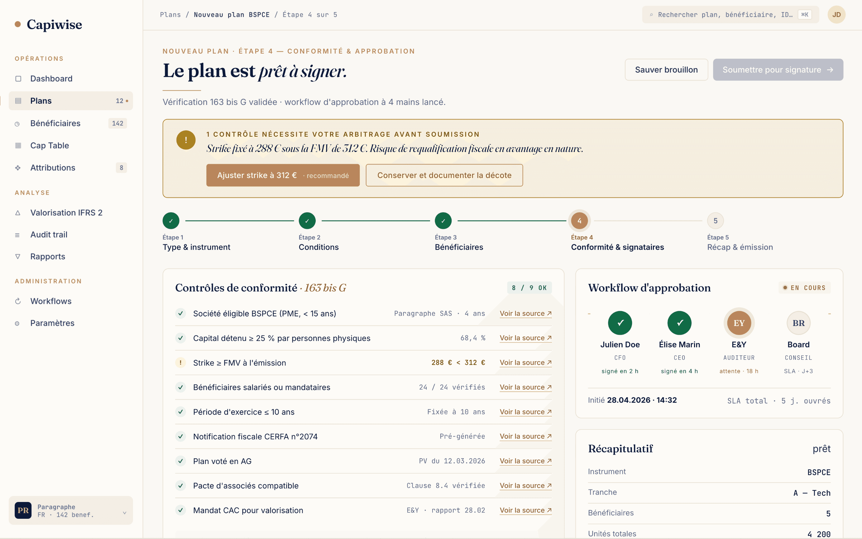 Wizard Capiwise étape 4 — Le plan est prêt à signer. Contrôles de conformité art. 163 bis G CGI (8/9 OK, strike inférieur à FMV), workflow d'approbation 4 mains (CFO signé, CEO signé, E&Y en attente, Board).